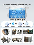BIMOSONIC Industrial Ultrasonic Cleaner for Parts and Equipment